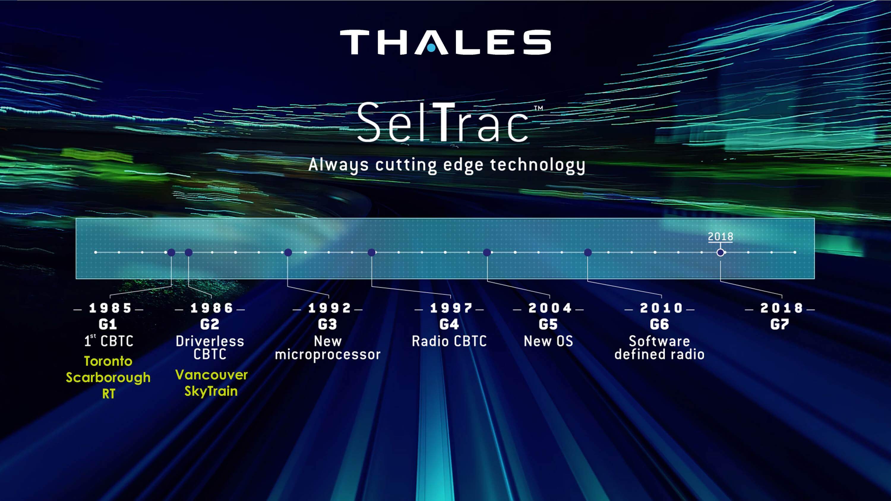 Timeline Thales
